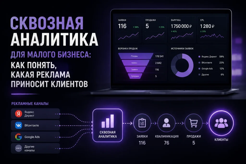 Сквозная аналитика для малого бизнеса: как понять, какая реклама приносит клиентов