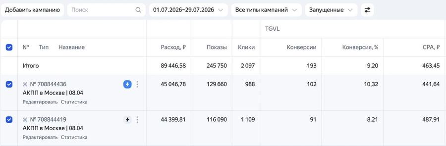 Статистика кампаний: АКПП, Москва