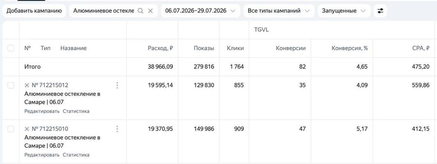 Статистика кампаний: Алюминиевое остекление, Самара