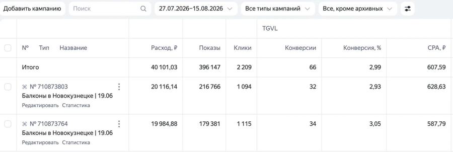 Статистика кампаний: Балконы: отделка и утепление, Новокузнецк