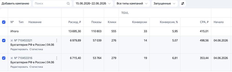 Статистика кампаний: Бухгалтерское обслуживание, вся Россия