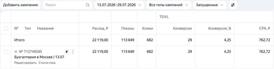 Статистика кампаний: Бухгалтерское обслуживание, Москва