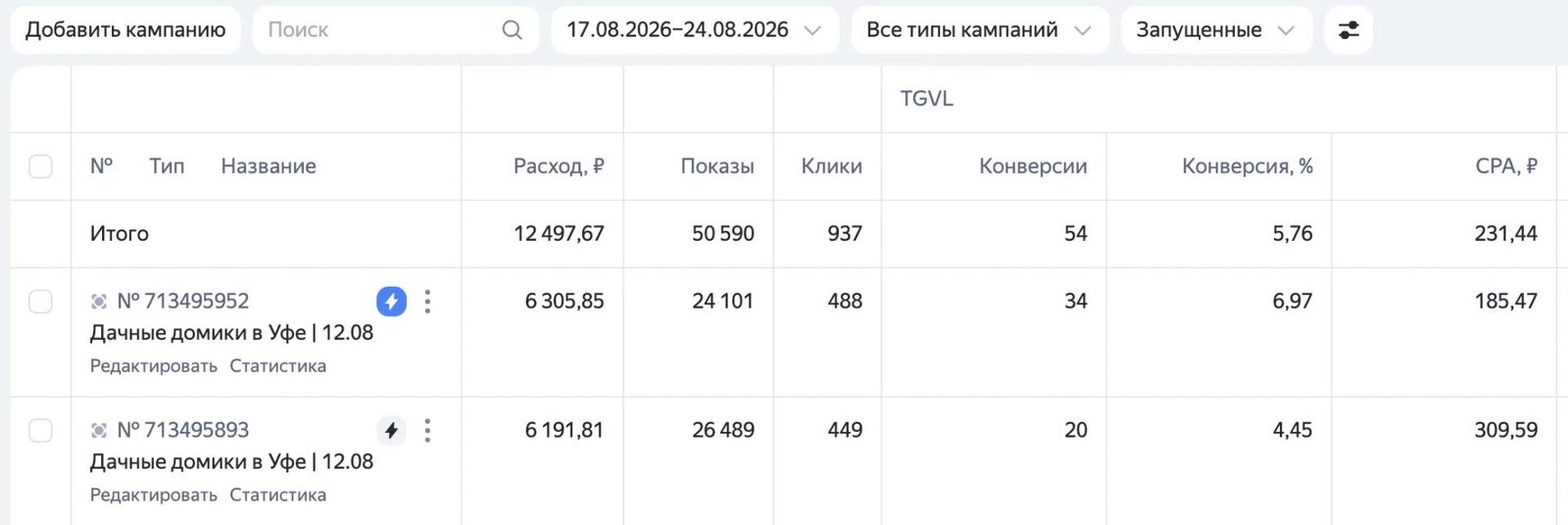 Статистика кампаний: Дачные домики, Уфа