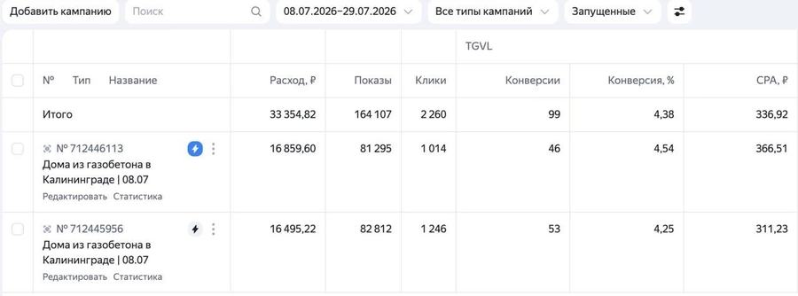 Статистика кампаний: Дома из газобетона, Калининград