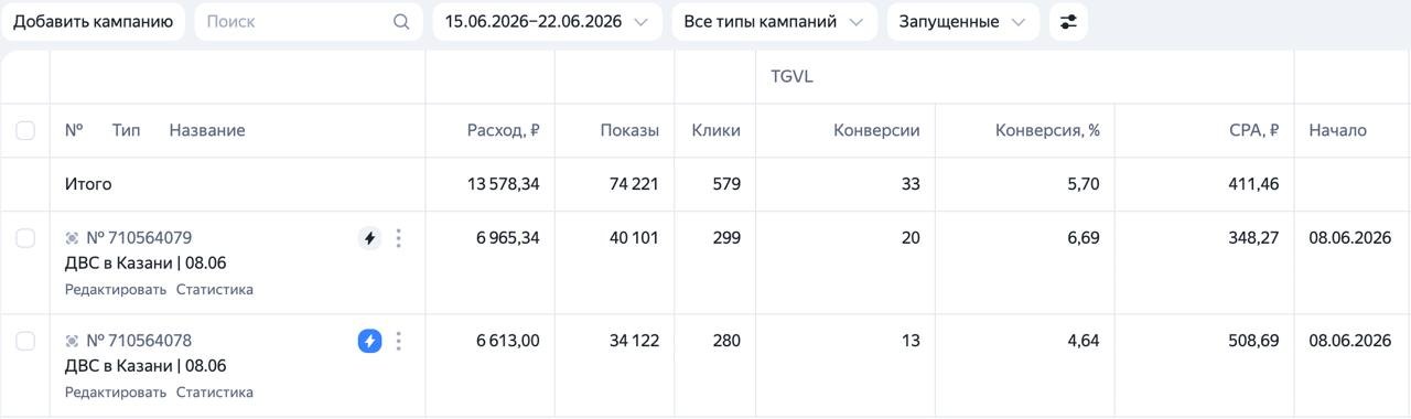 Статистика кампаний: ДВС: дизель и бензин, Казань