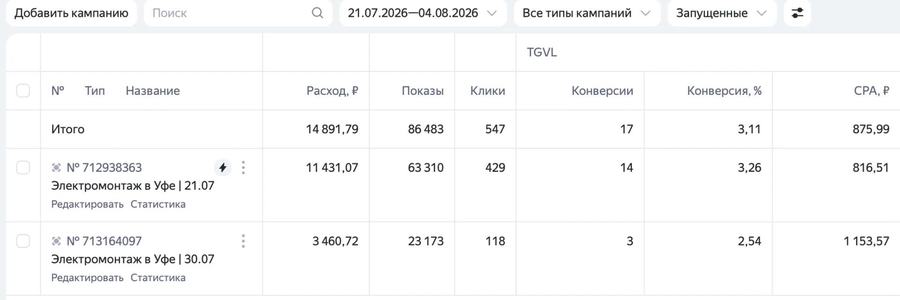 Статистика кампаний: Электромонтаж, Уфа