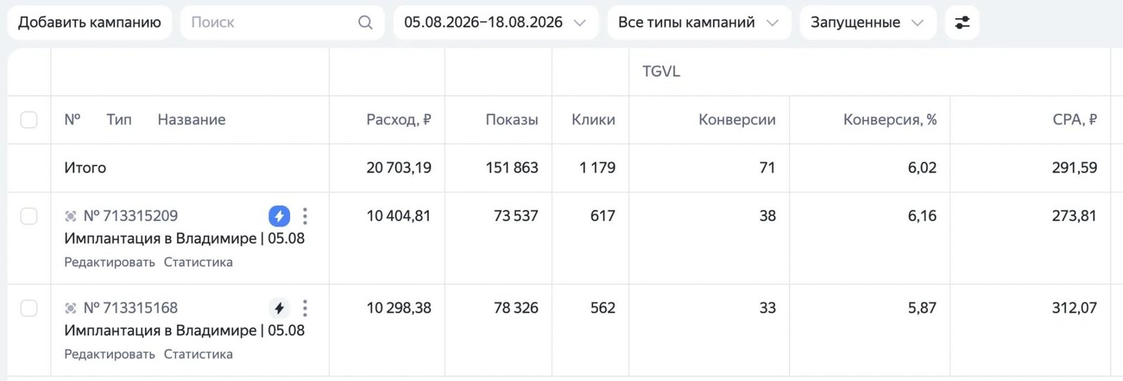 Статистика кампаний: Имплантация и стоматология, Владимир