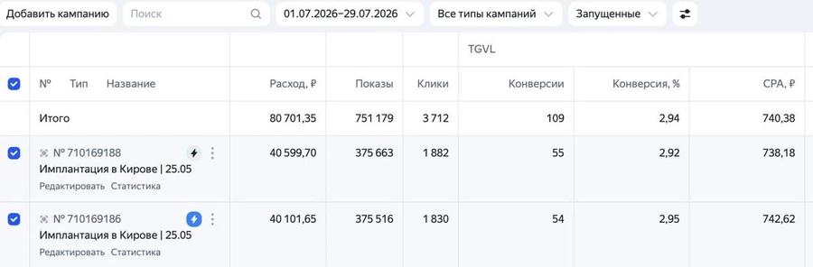 Статистика кампаний: Имплантация и стоматология, Киров