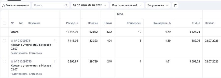 Статистика кампаний: Кровля с утеплением, Москва