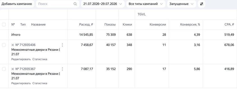 Статистика кампаний: Межкомнатные двери, Рязань