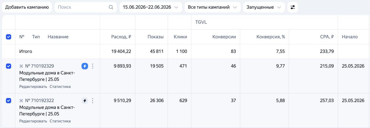 Статистика кампаний: Модульные дома, Санкт-Петербург