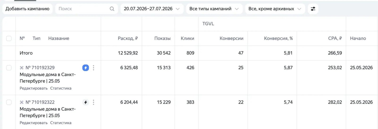 Статистика кампаний: Модульные дома, Санкт-Петербург