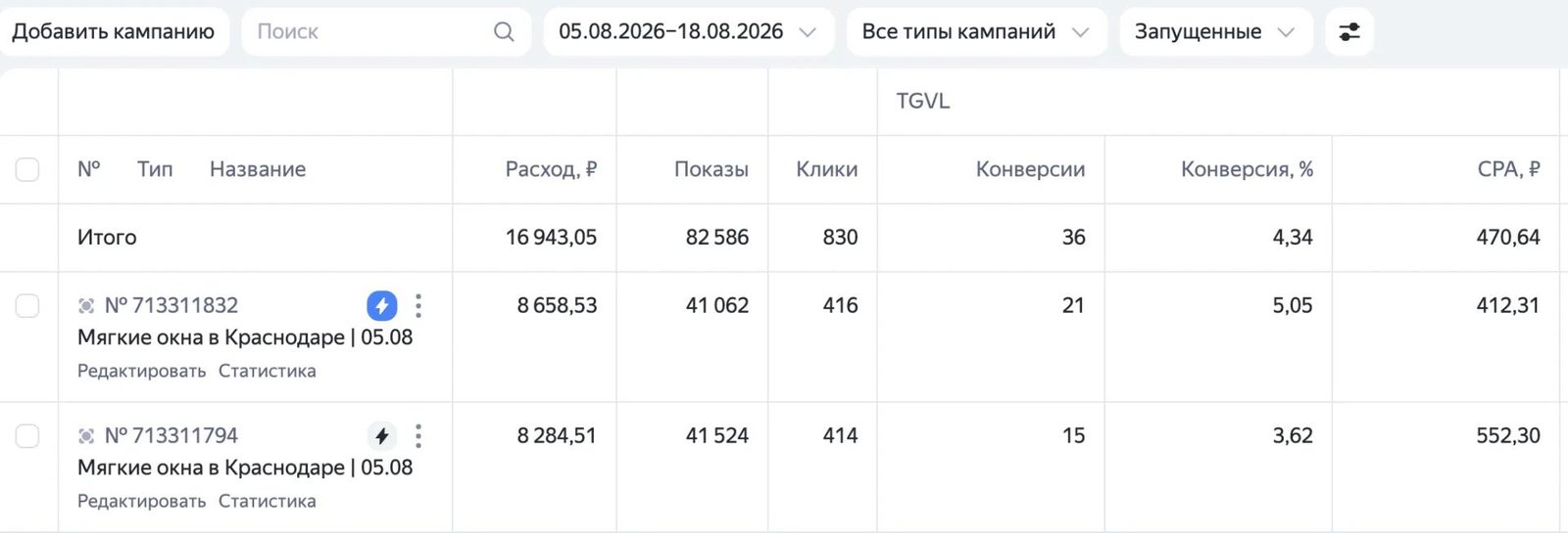 Статистика кампаний: Мягкие окна, Краснодар
