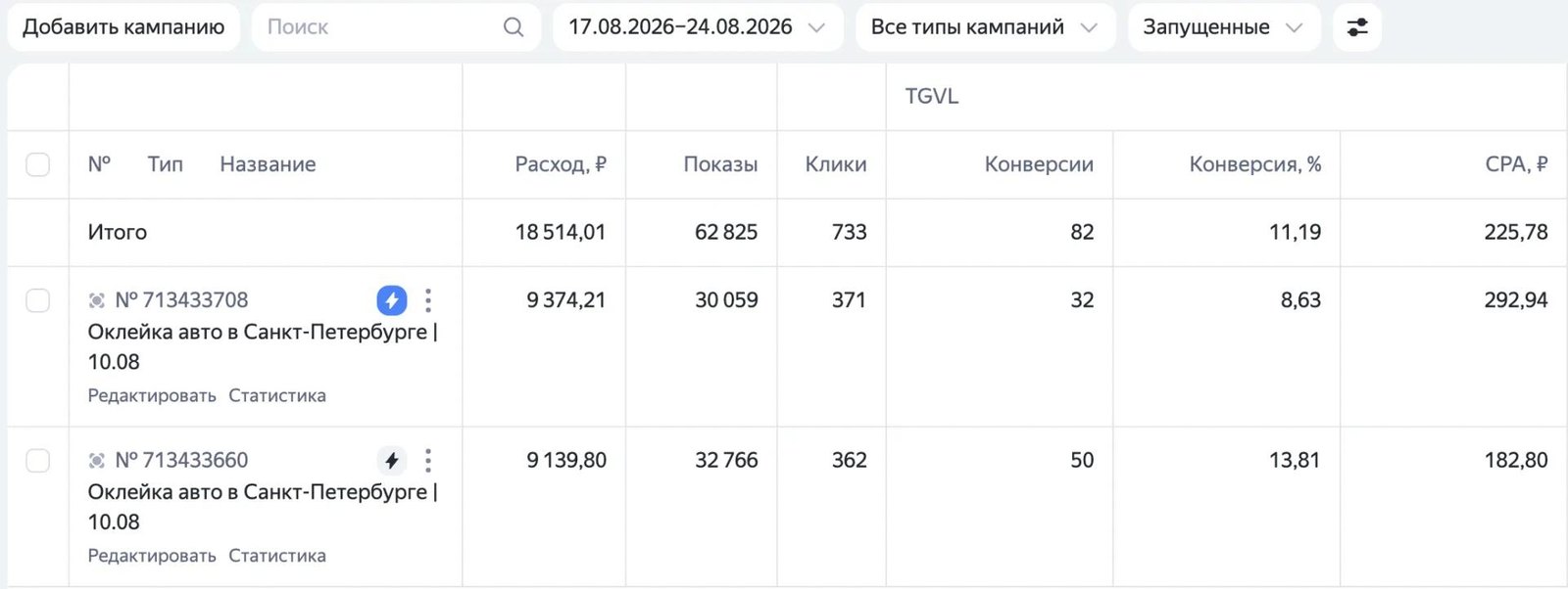 Статистика кампаний: Оклейка авто, Санкт-Петербург