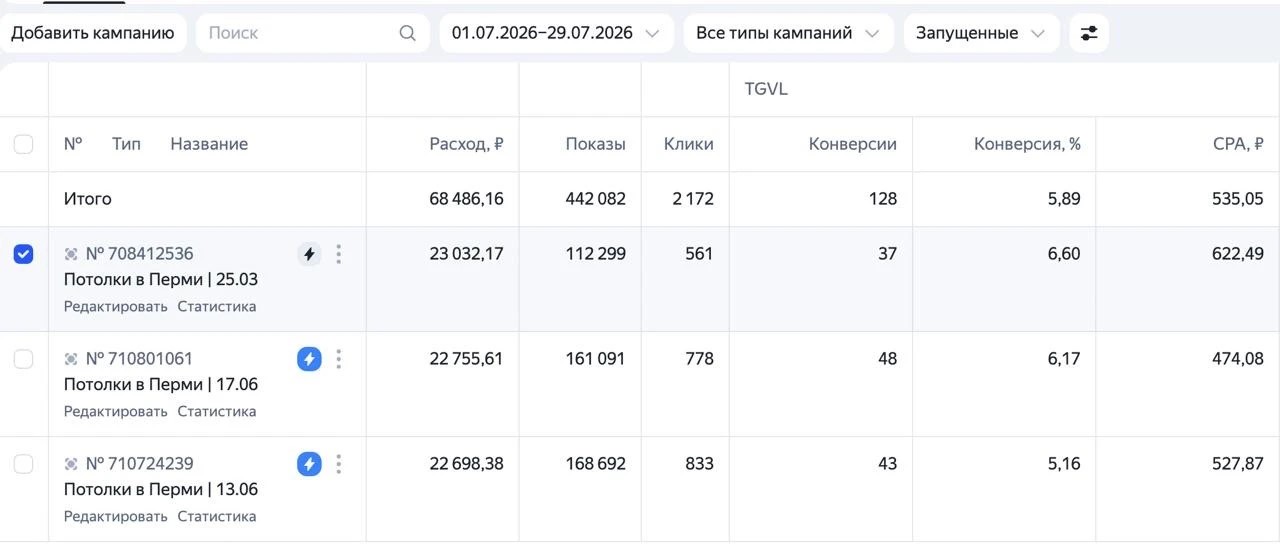 Статистика кампаний: Потолки, Пермь