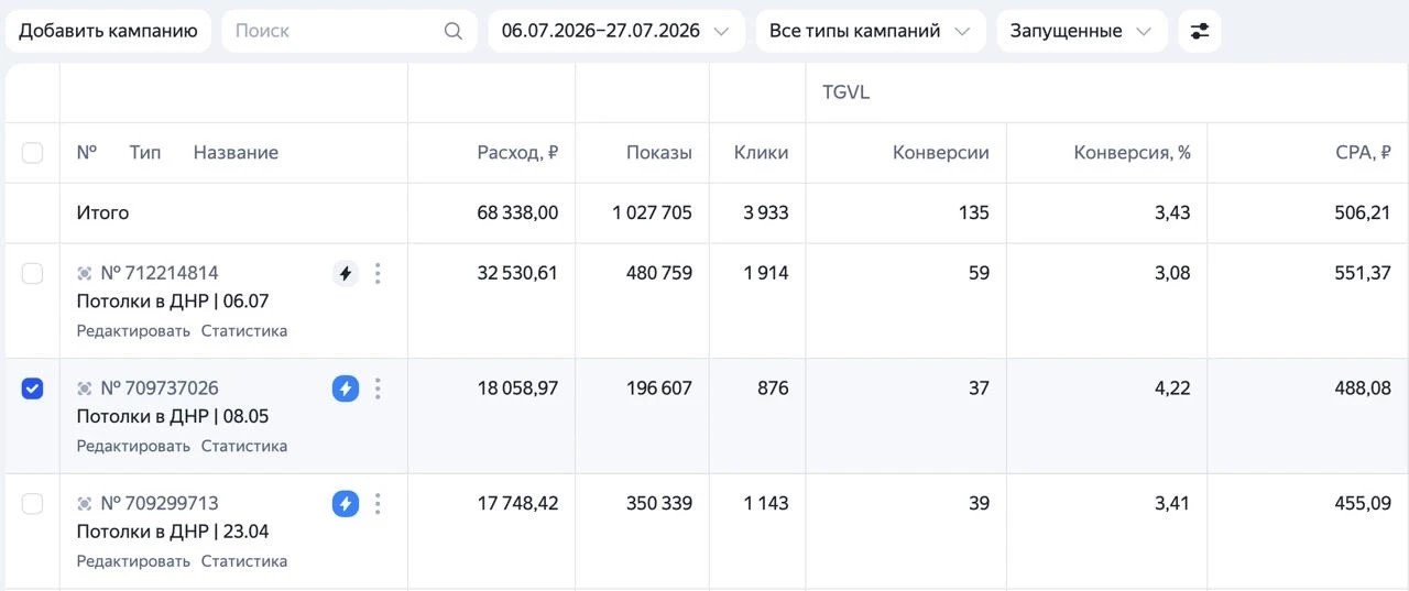 Статистика кампаний: Потолки, ДНР