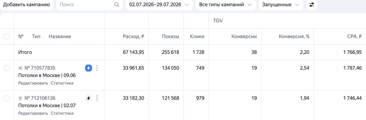 Статистика кампаний: Потолки, Москва