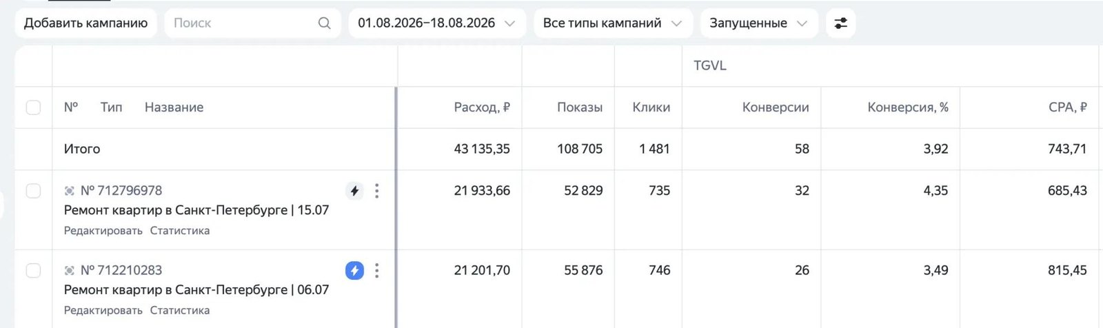Статистика кампаний: Ремонт квартир, Санкт-Петербург