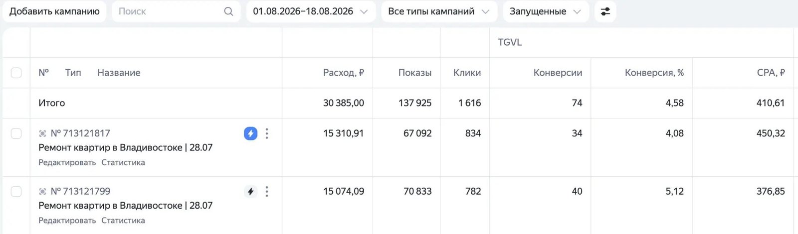 Статистика кампаний: Ремонт квартир, Владивосток