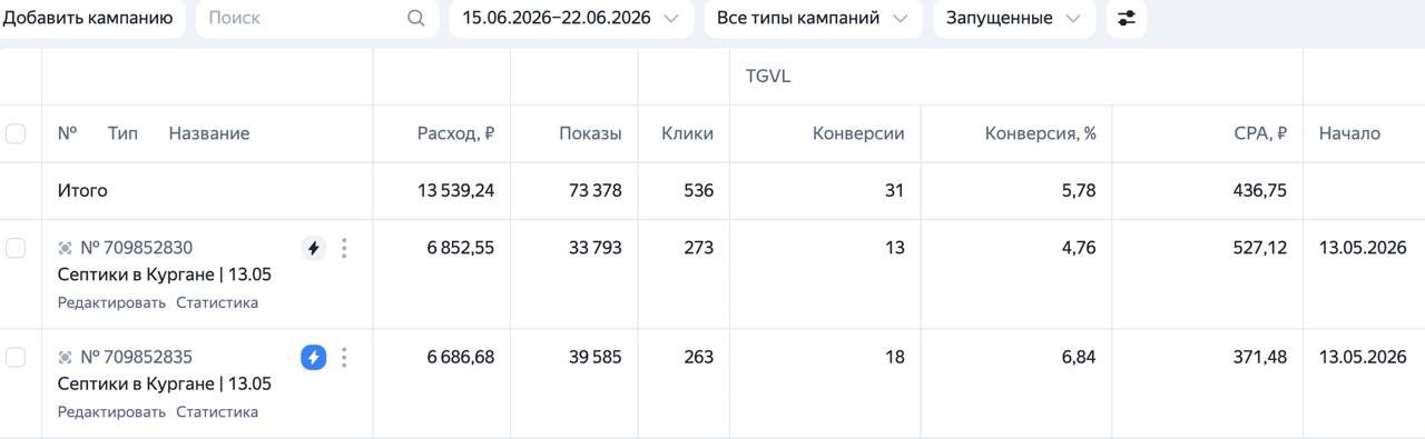 Статистика кампаний: Септики, Курган