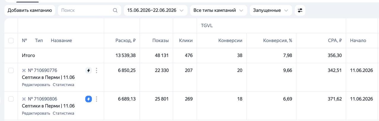 Статистика кампаний: Септики, Пермь