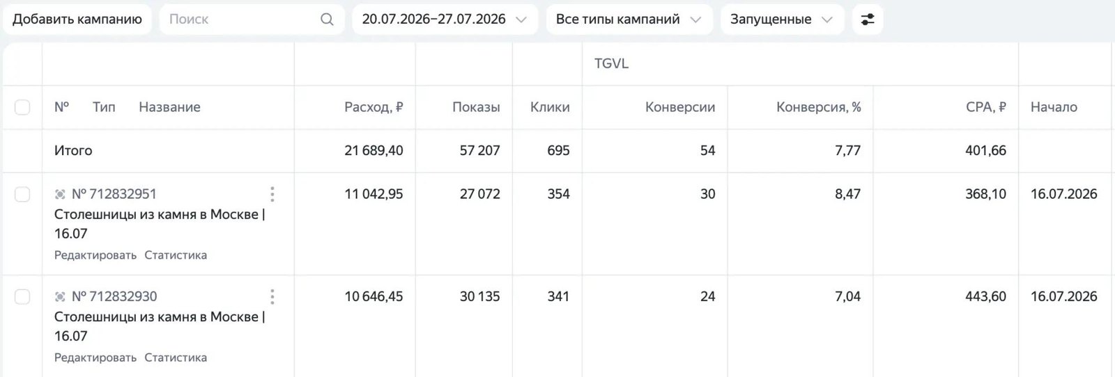 Статистика кампаний: Столешницы из камня, Москва