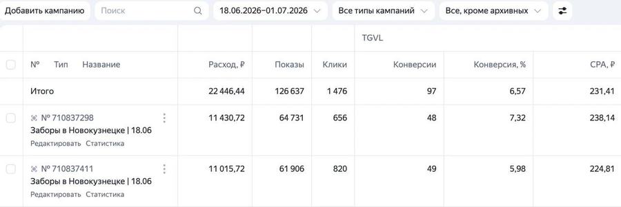 Статистика кампаний: Заборы, Новокузнецк
