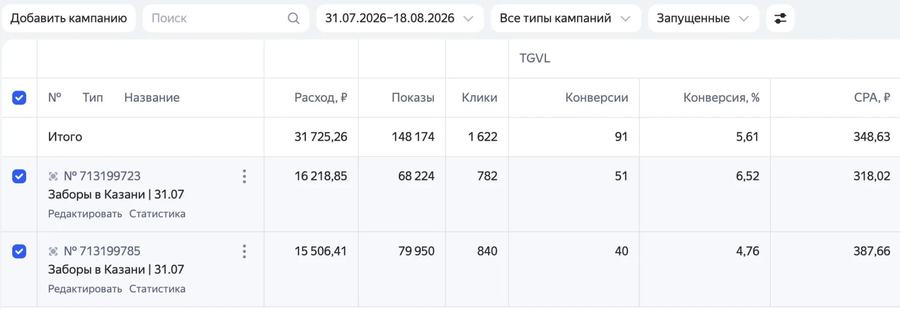 Статистика кампаний: Заборы, Казань
